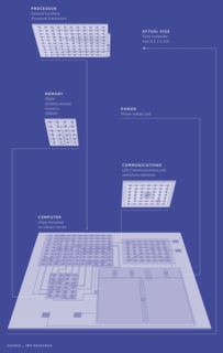 驚艷世界 成本不到10美分、如鹽粒般的微型電腦突破