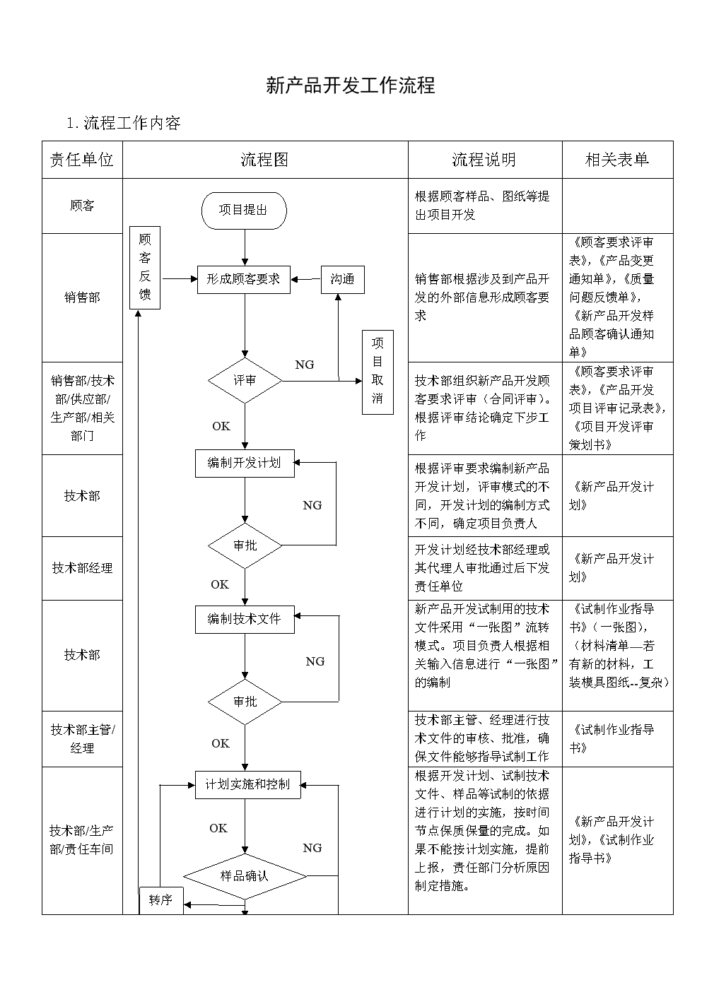 融合信息技術(shù)咨詢的新產(chǎn)品開發(fā)工作流程優(yōu)化